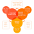 Digital-Marketing